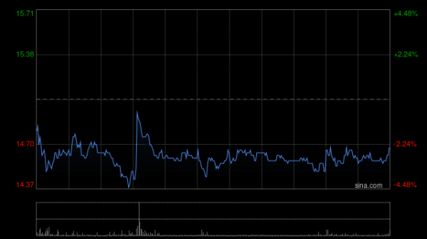配资炒股给股票 金力永磁将派发末期现金股利每10股1.2元