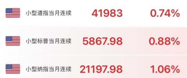 实盘配资最优秀的公司 美股期货拉升，黄金下跌！特朗普又变卦，延长至7月9日！欧盟：不会退缩