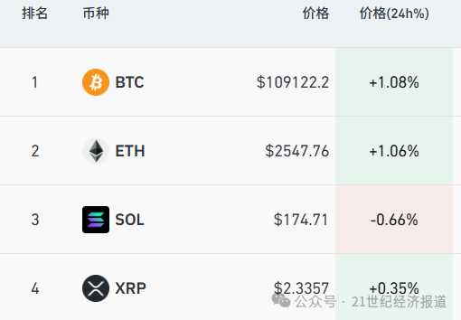中国股票配资网网站 美股期货突然拉升！黄金下跌