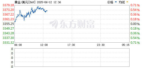 如何选择股票技巧 现货黄金短线冲高12美元 现报3349.16美元/盎司